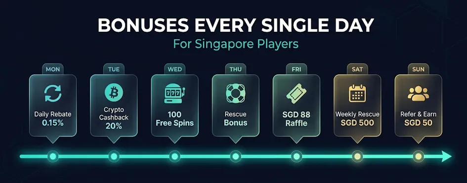 How to Use Bonus Funds